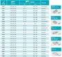 Imagen de ESCOBILLA LIMPIAPARABRISAS BOSCH ECO UNIVERSAL 16´ 400MM
